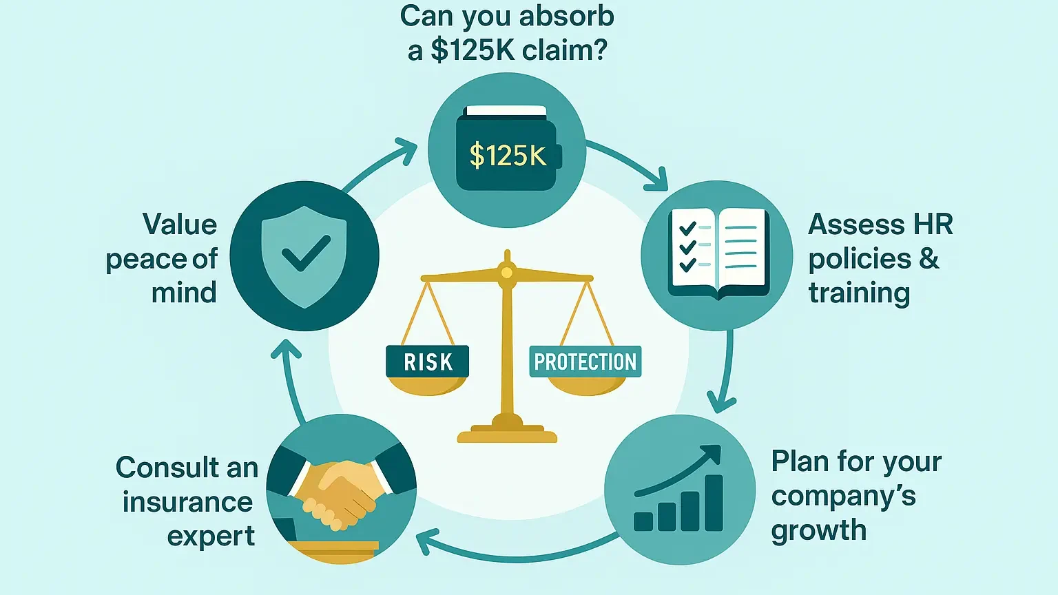 Is EPLI Right for Your Business?