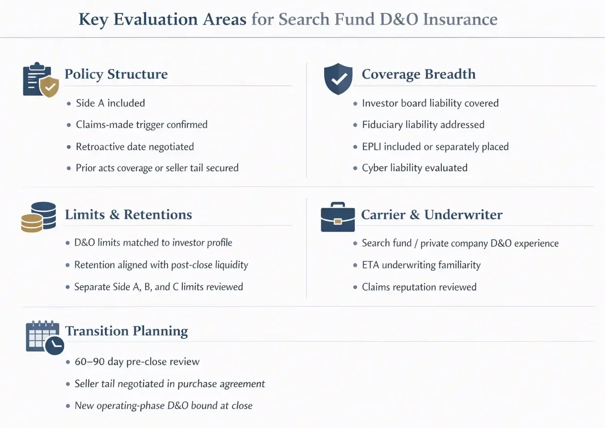 Search Fund D&O Insurance infographic checklist showing what buyers should review before binding a policy, including Side A, tail coverage, EPLI, limits, and transition planning.